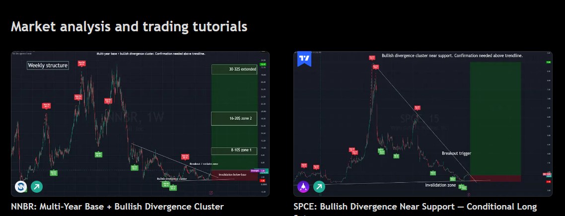 New TradingView ideas by Benefitman