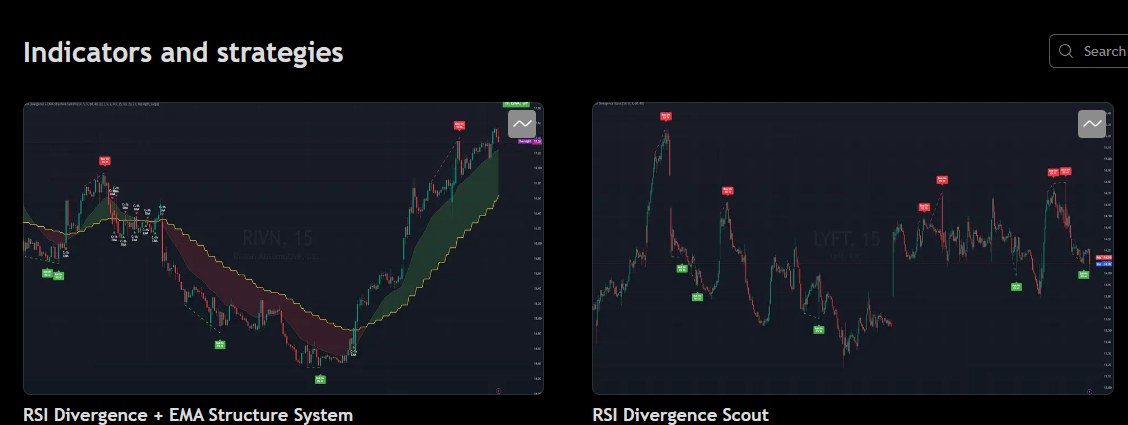 New TradingView scripts by Benefitman